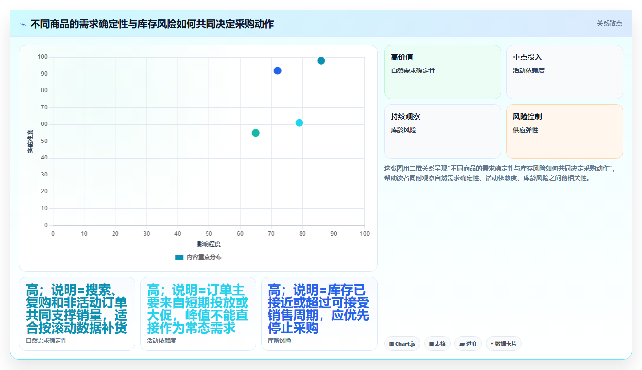 电商采购平台:品牌商家从数据到行动:用风险控制实现减少库存压力