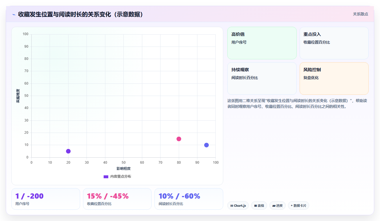 数据分析发散思维，多角度思考的技巧