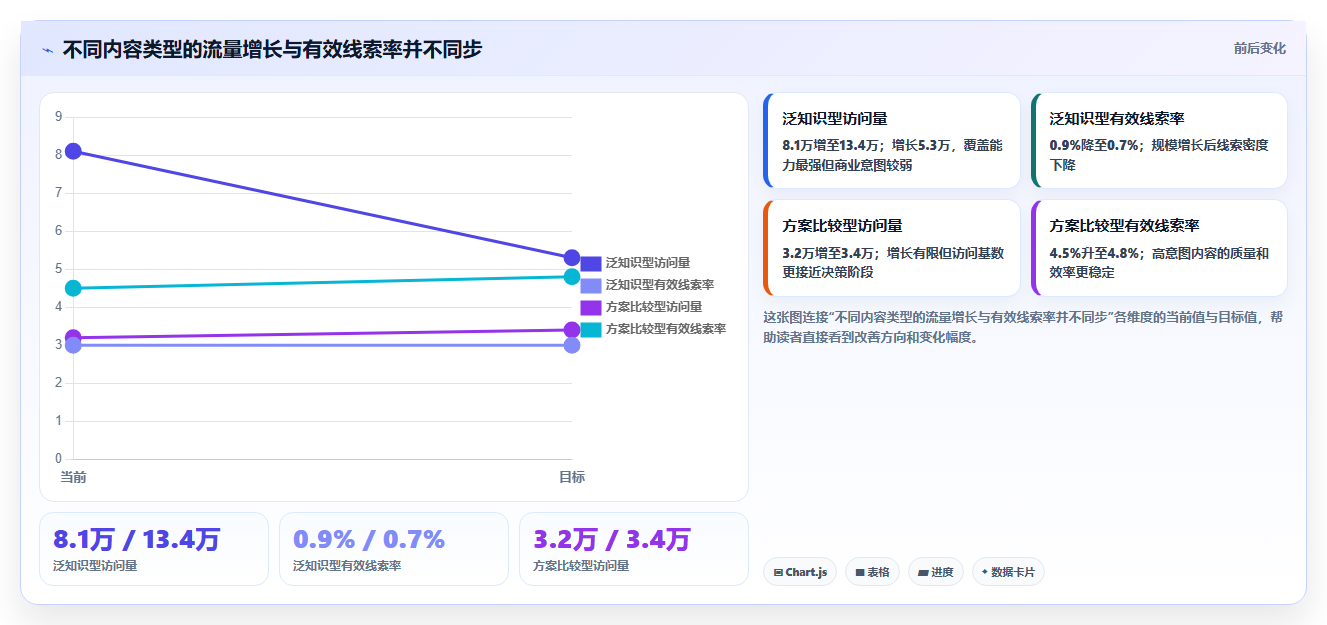 数据分析辩证思维,一分为二看问题