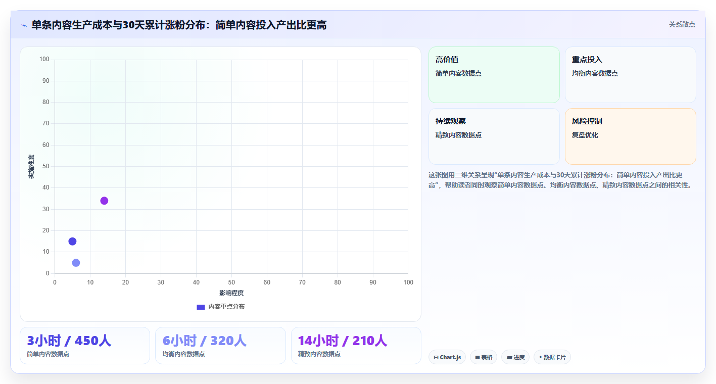小红书家常美食数据复盘 简单美食内容受众更广
