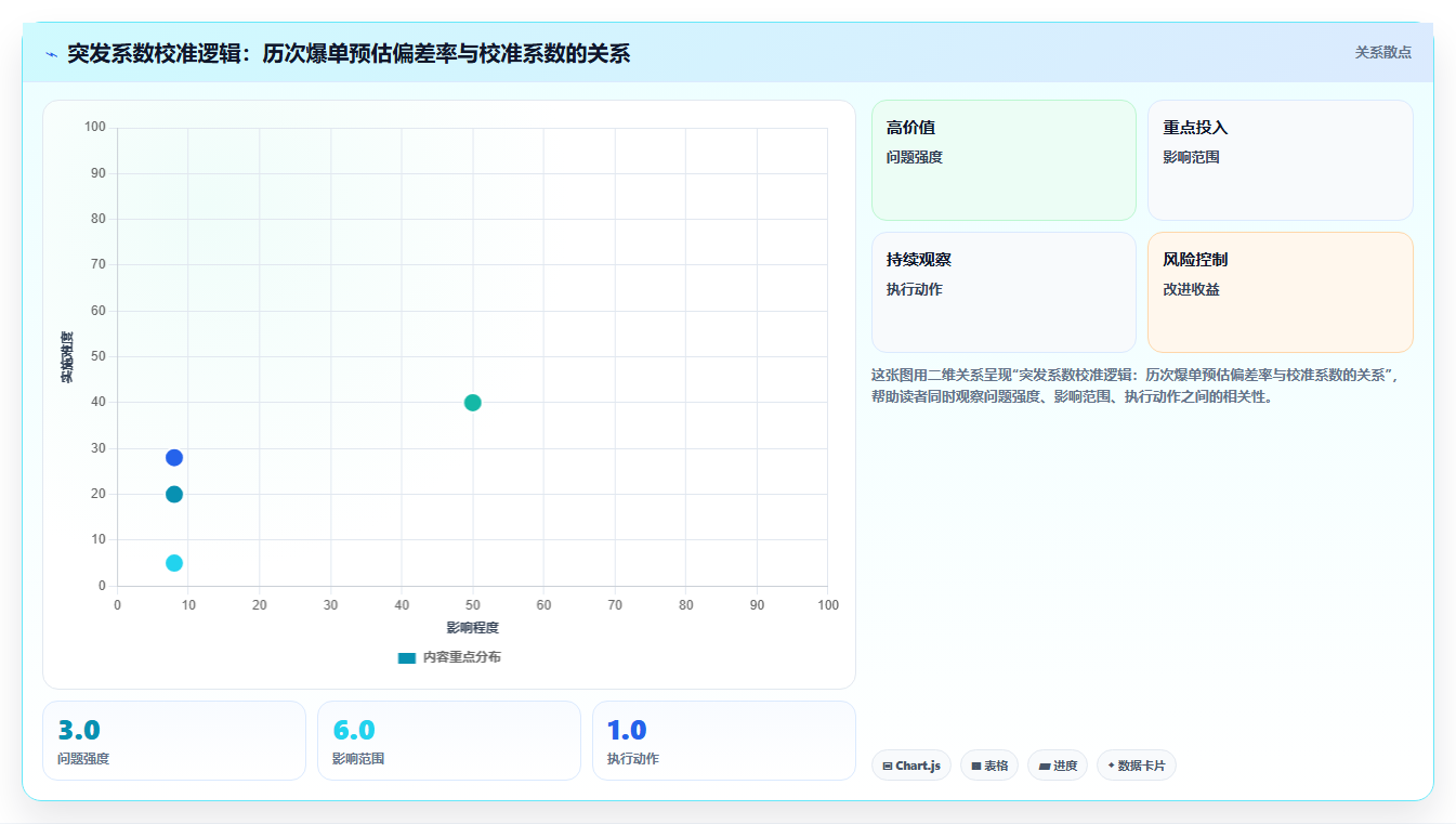 数据库存临时备货策略 突发爆单临时库存备货应对方案