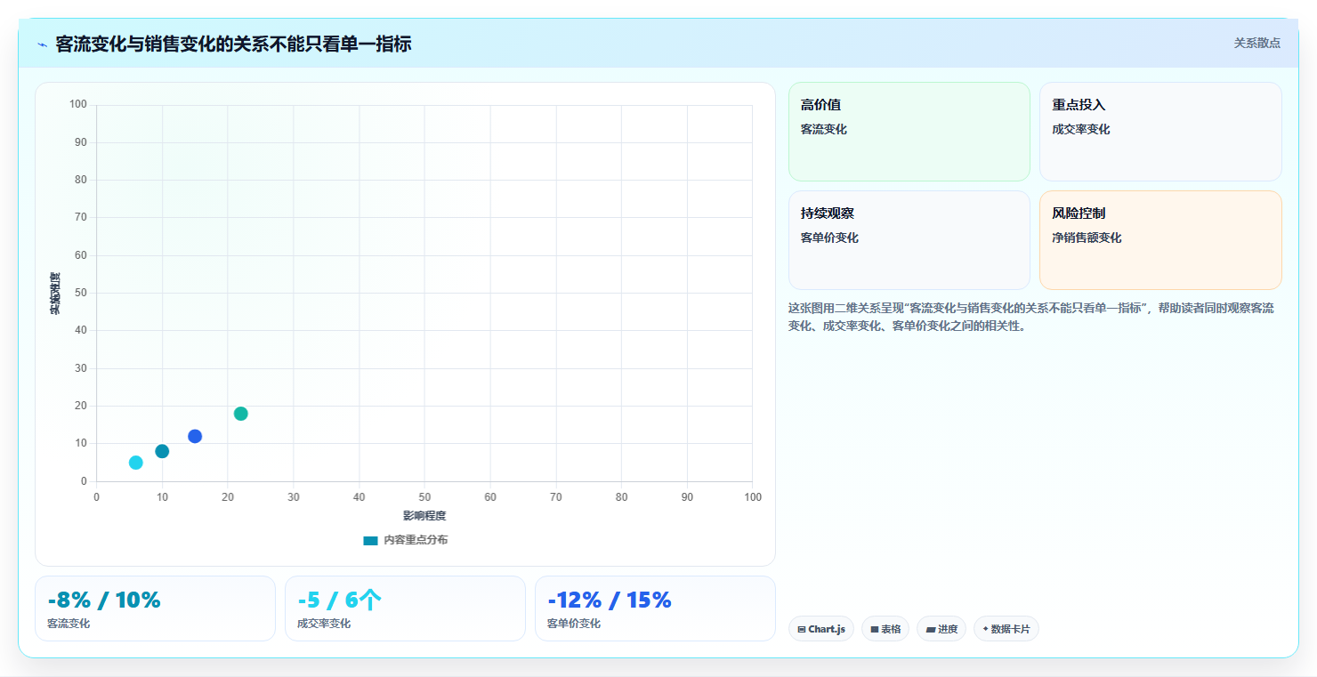 经营报表模板:门店店长复盘框架:异常排查如何定位口径不一