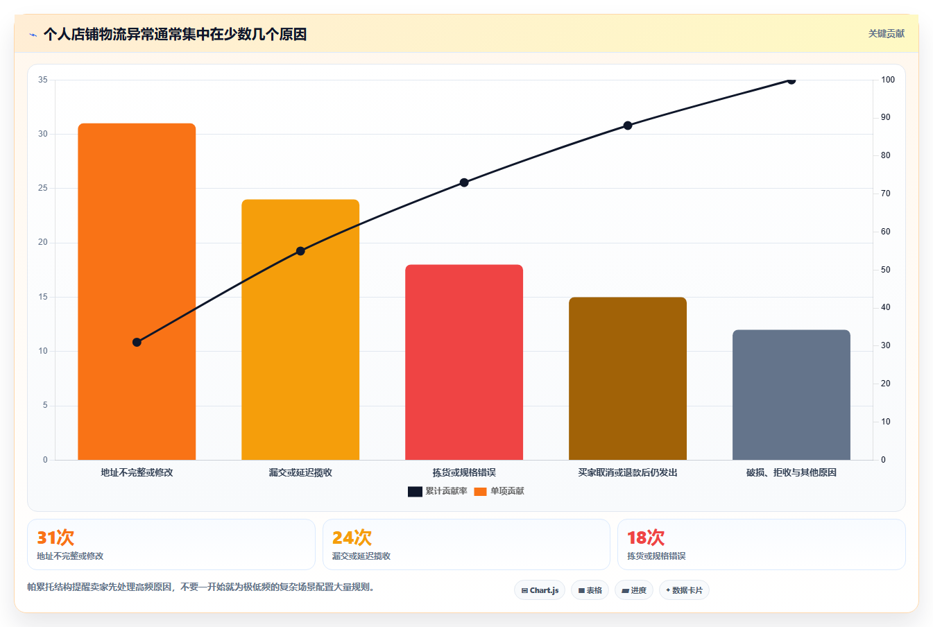 电商工具大全：个人卖家流程图解：物流工具如何减少学习门槛高