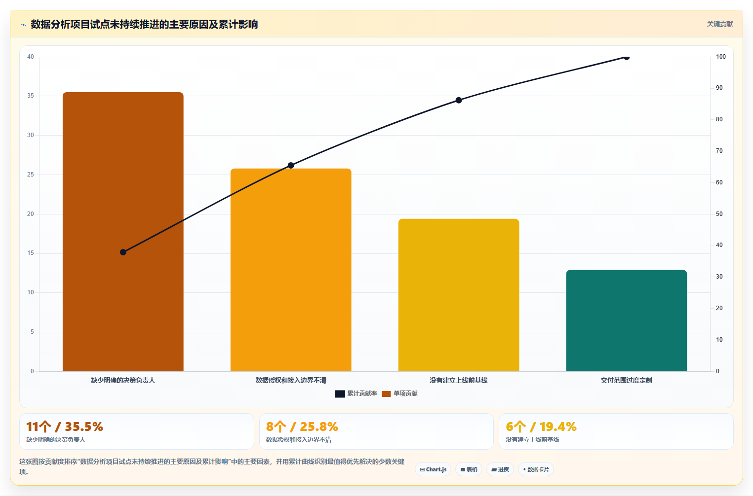数据分析创业方向,数据相关创业机会