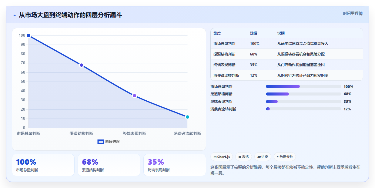 数据分析实战饮料案例,饮品品牌市场分析