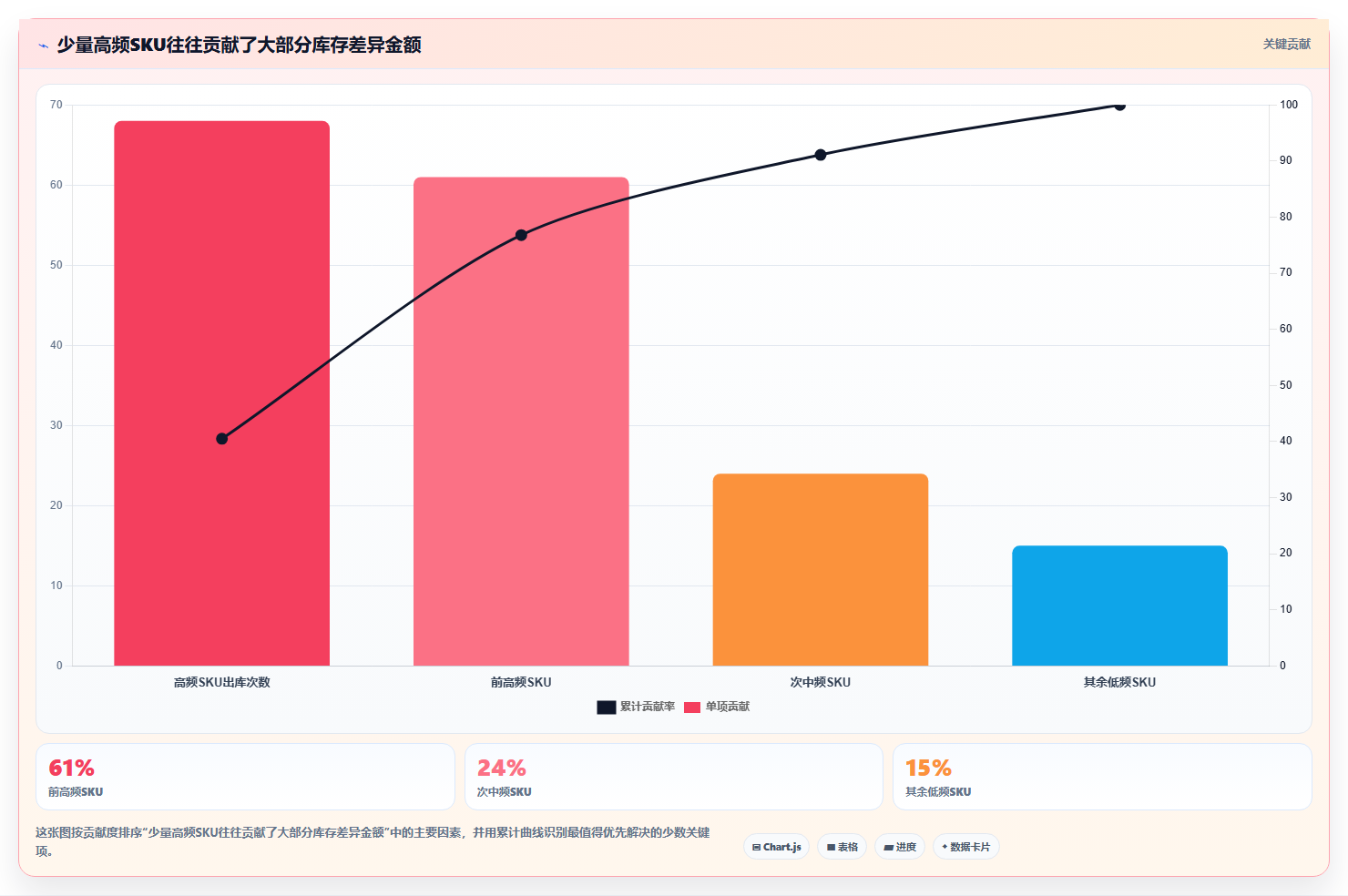 sku库存:运营团队效率攻略:用库存周转加快提升库存准确率