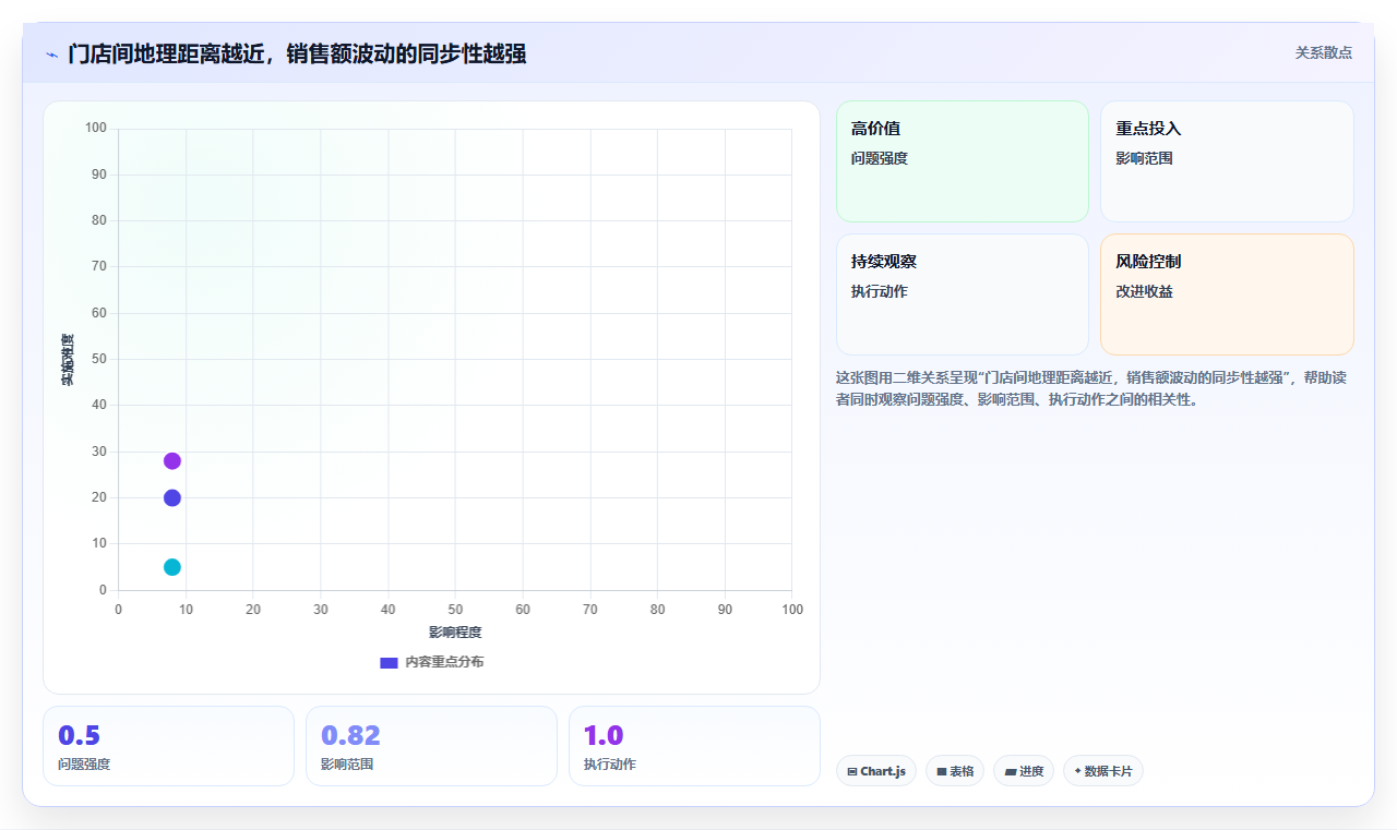 数据分析时空思维,时间空间维度分析