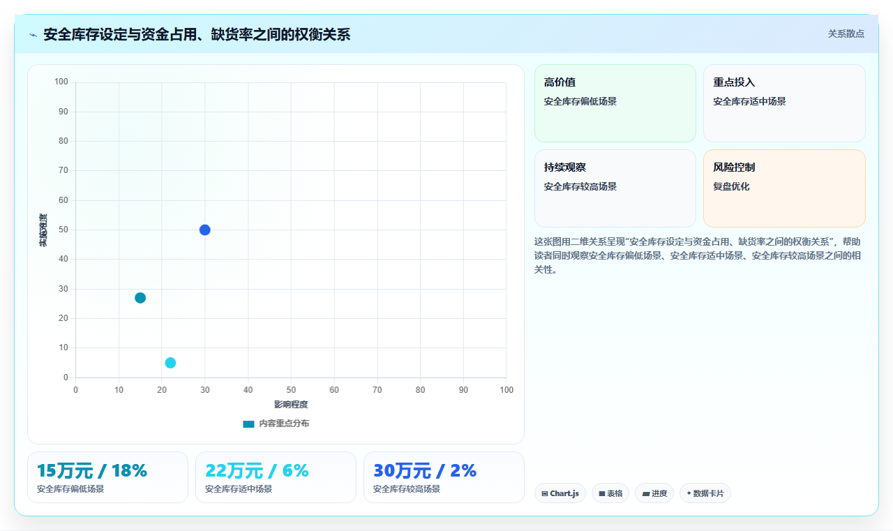电商进销存精细化思维 细节管控提升店铺运营质量