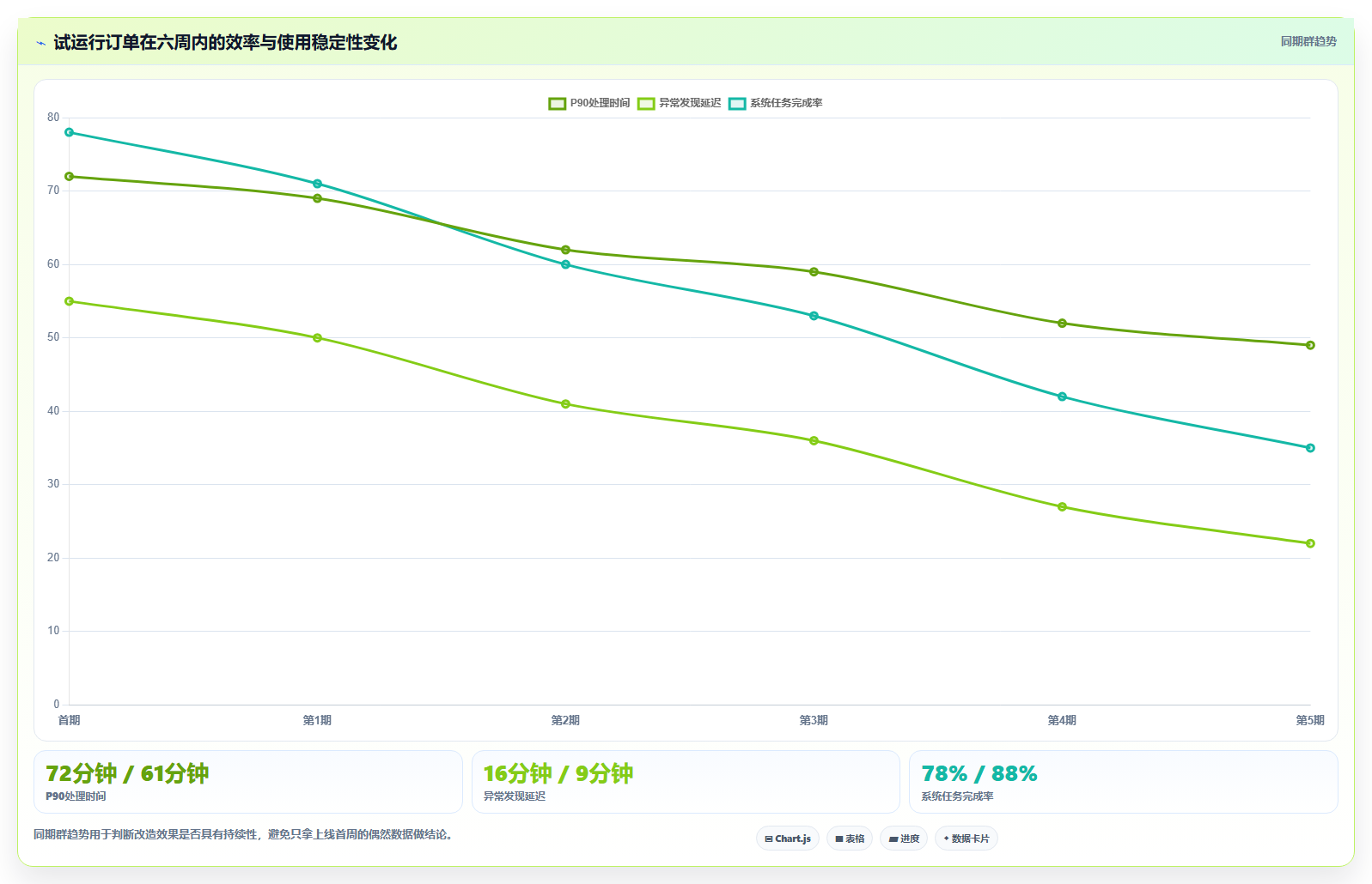 b2c电商系统:仓库主管一页讲清:二次开发与缩短处理时间的关系