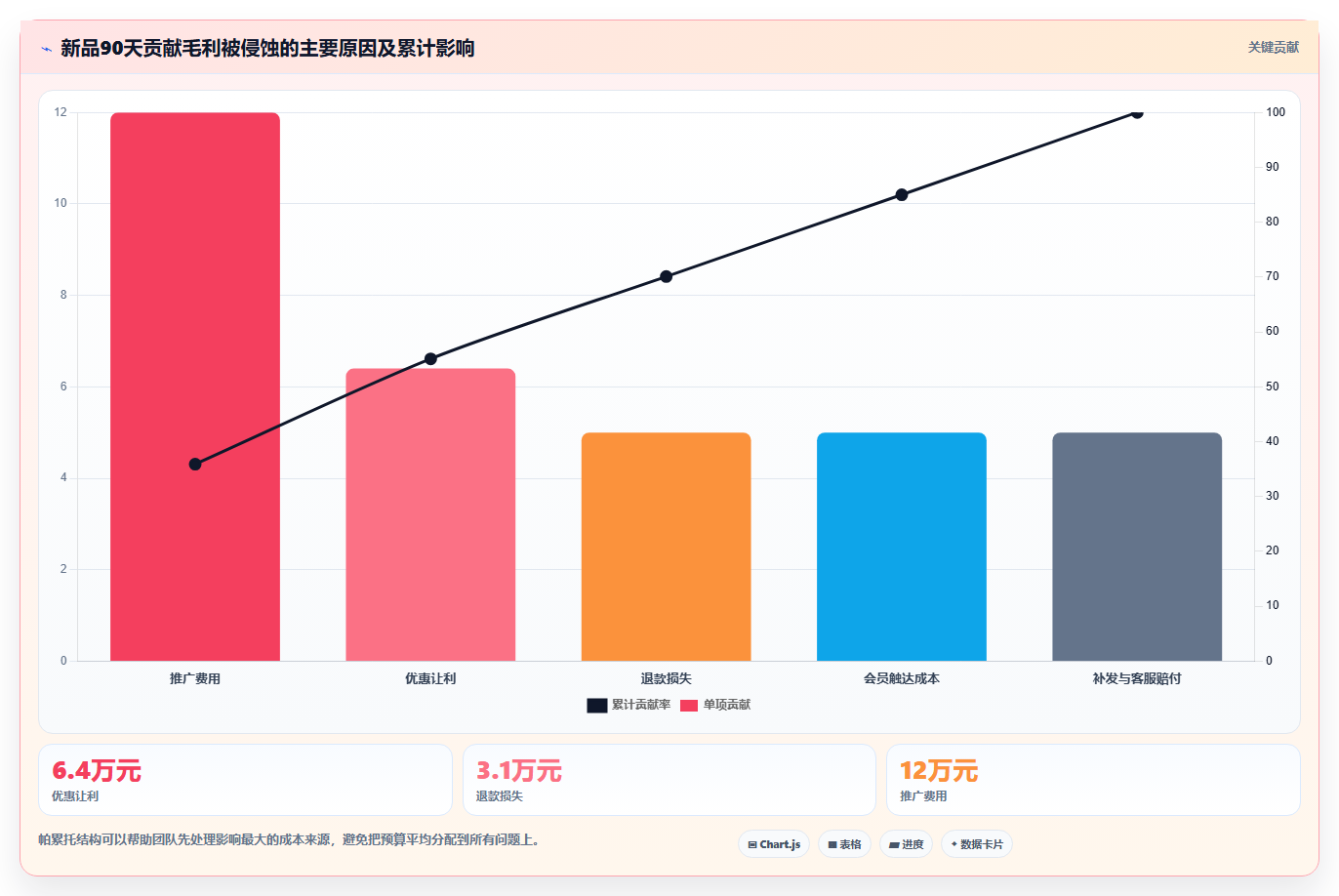 天猫数据：财务人员从零入门：新品测试先掌握会员价值