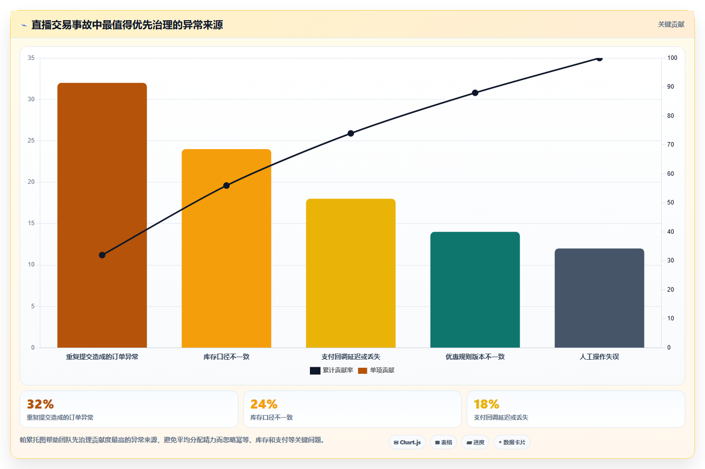 b2c电商系统:直播团队从零入门:降本增效先掌握高并发