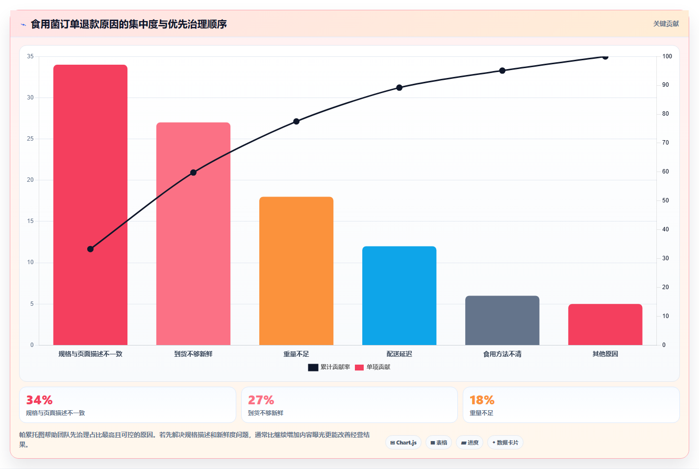 抖音数据分析与数据驱动食用菌：智慧食用菌的产量优化