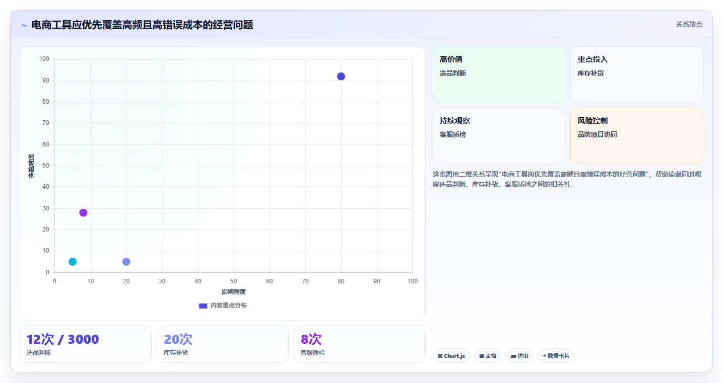 电商工具大全：品牌商家怎么用：从选品工具到控制软件预算