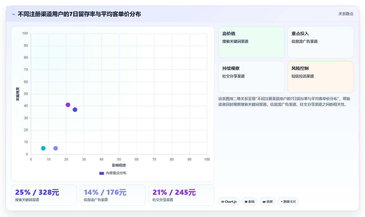 数据分析留存分析,用户留存提升方法