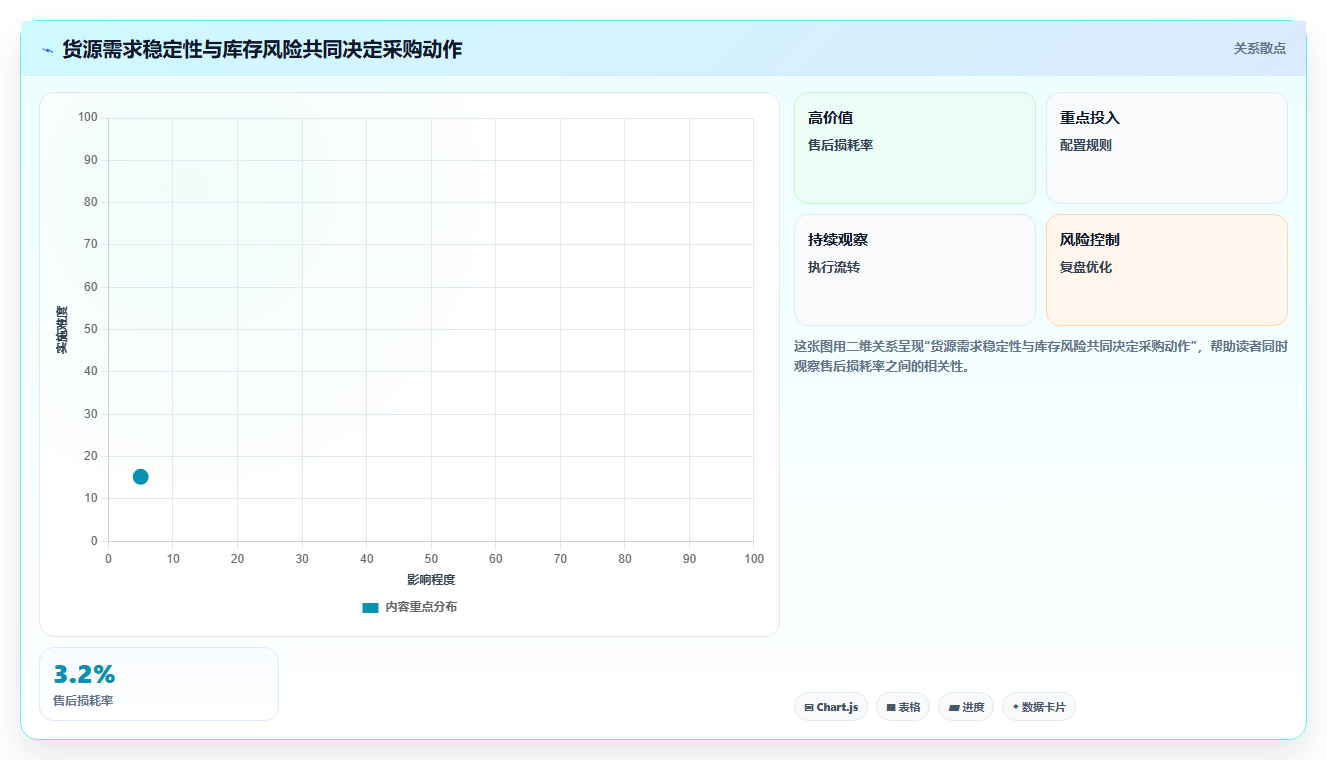 电商采购平台：供应链经理从数据到行动：用货源筛选实现减少库存压力