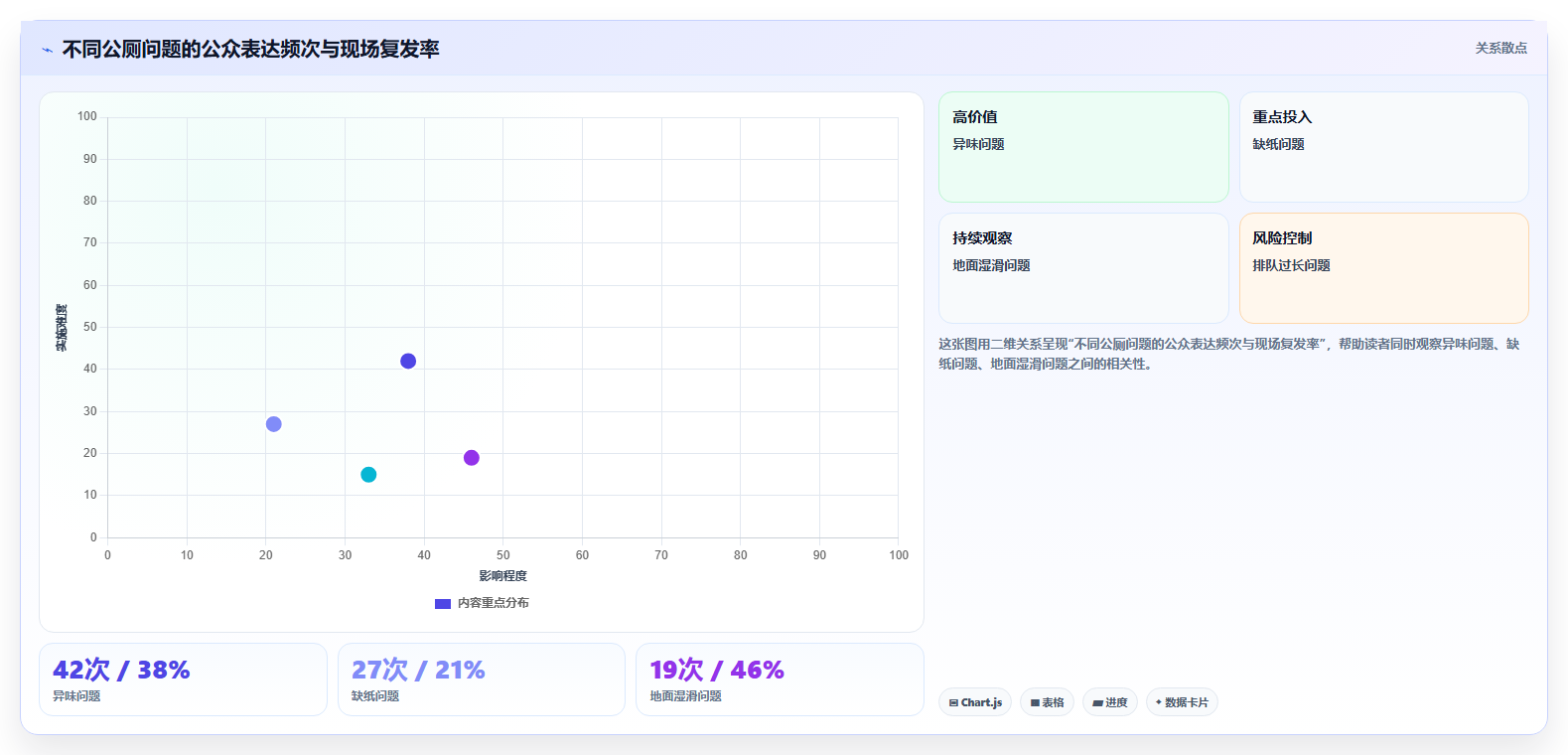 抖音数据分析与数据驱动公厕：智慧公厕的清洁调度