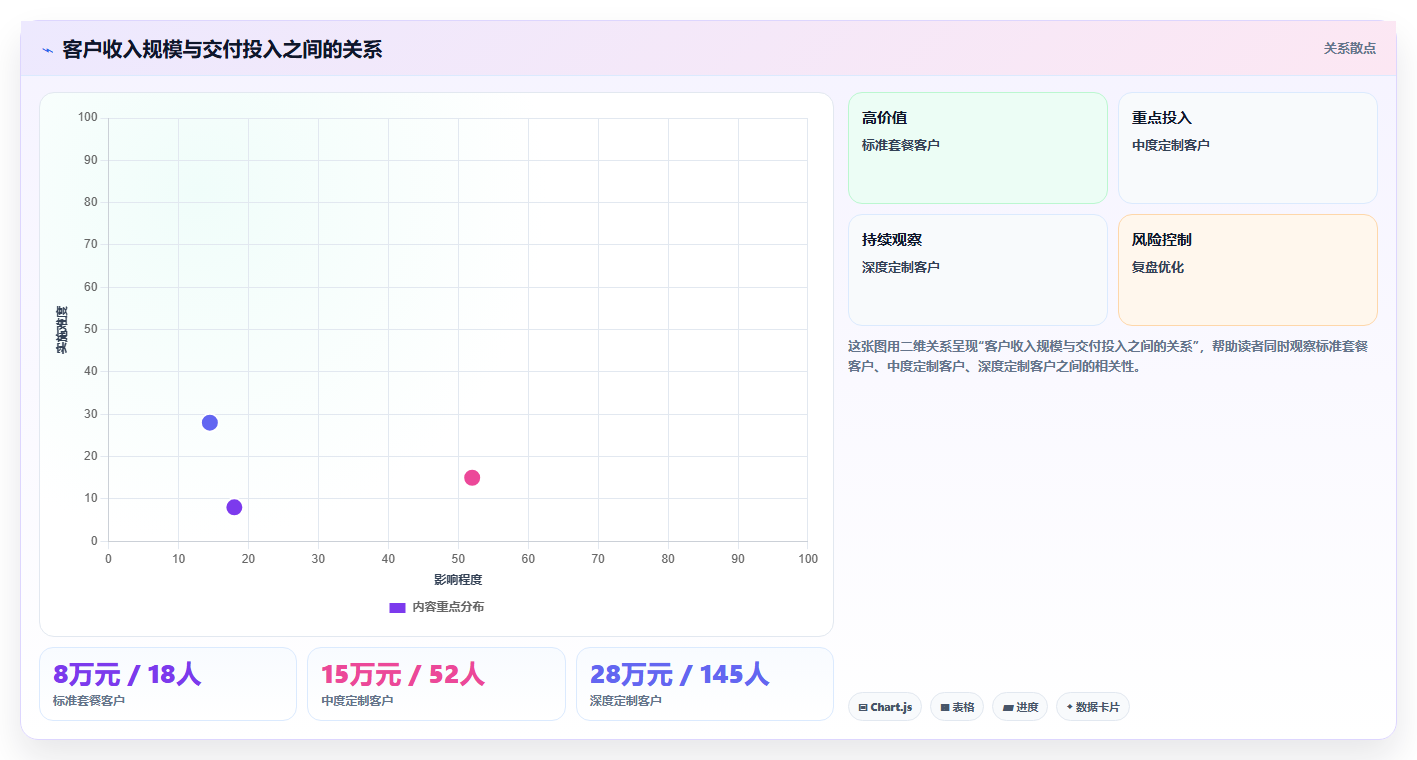 经营报表模板:创业团队增长视角:用收入结构放大快速看懂经营