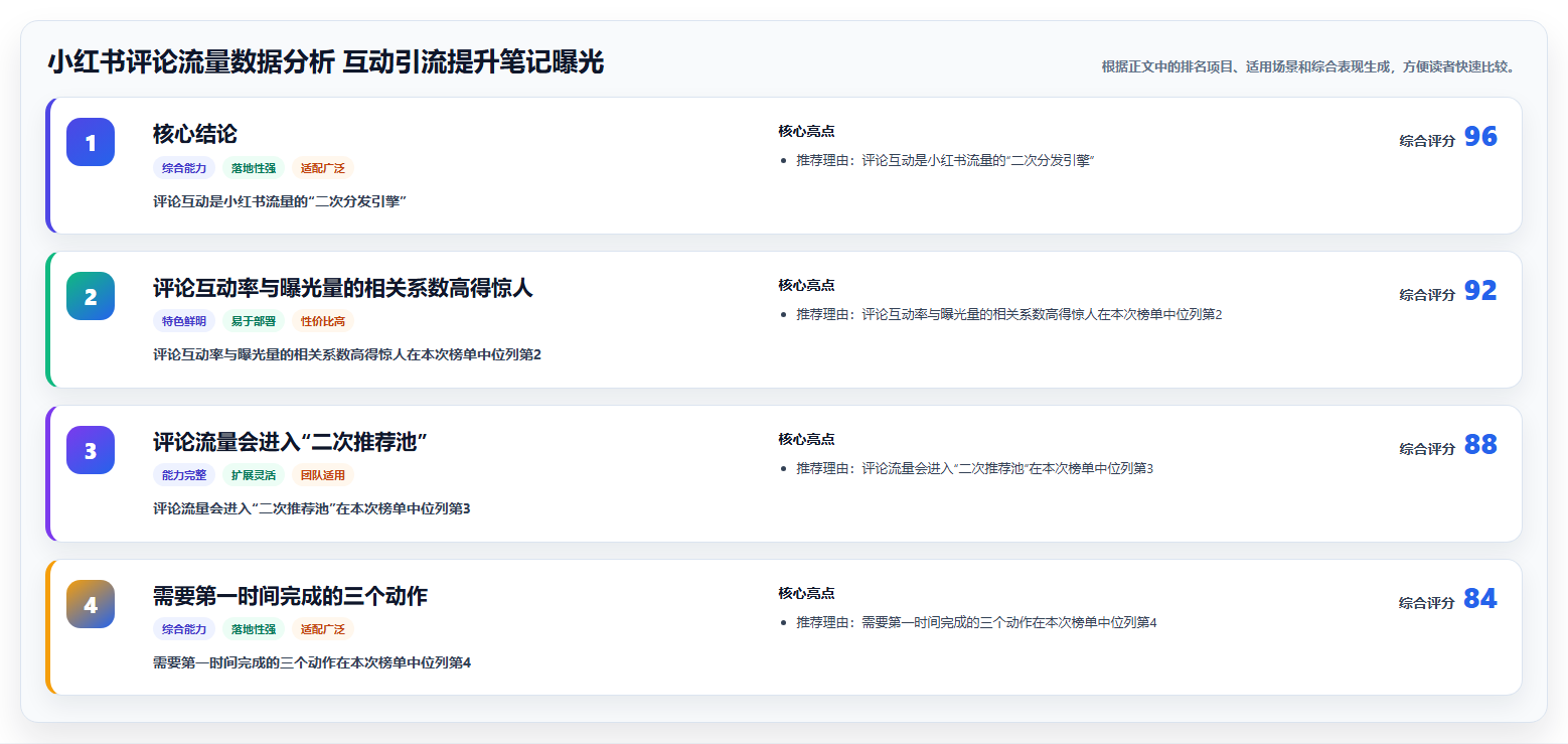 小红书评论流量数据分析 互动引流提升笔记曝光