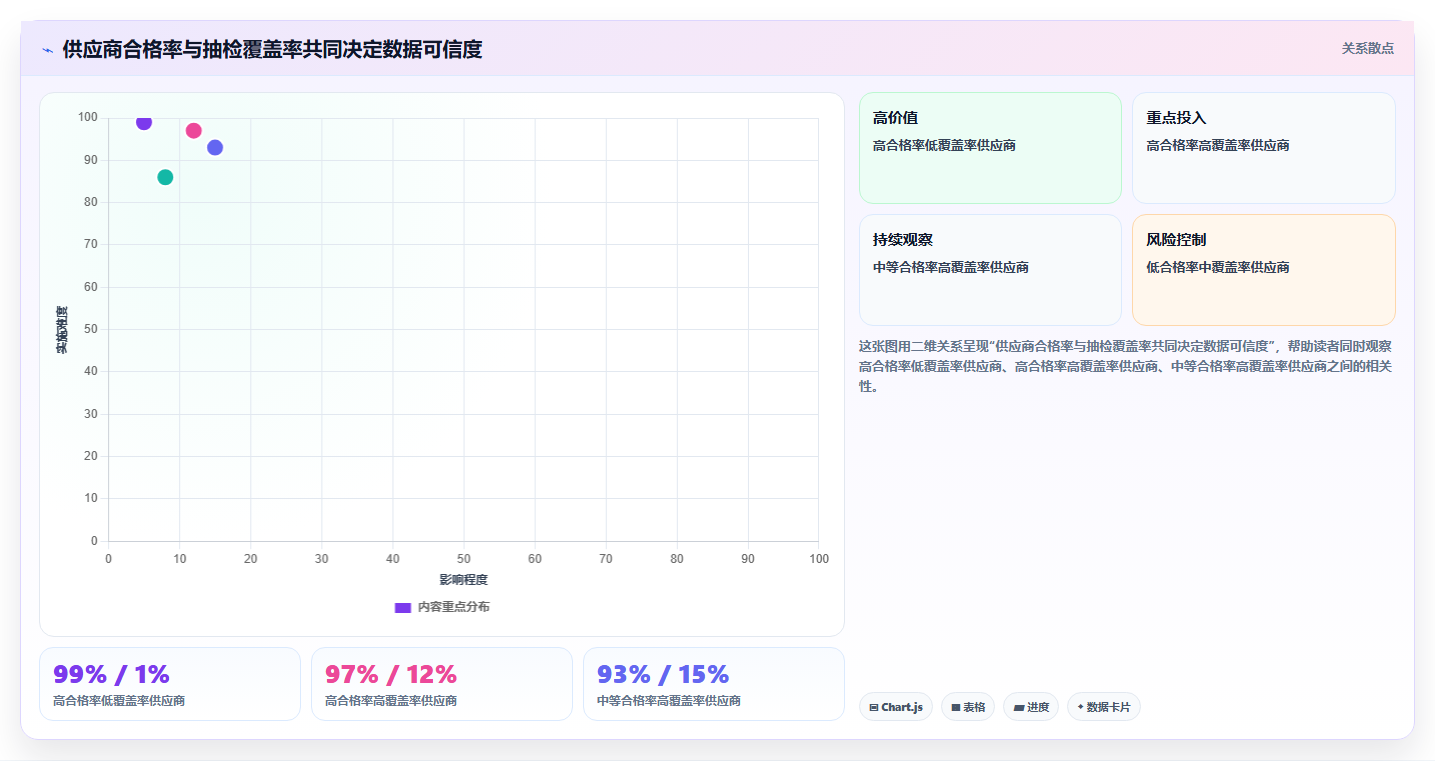 电商采购平台：连锁零售商老板版路线：品质升级从准备、执行到复盘