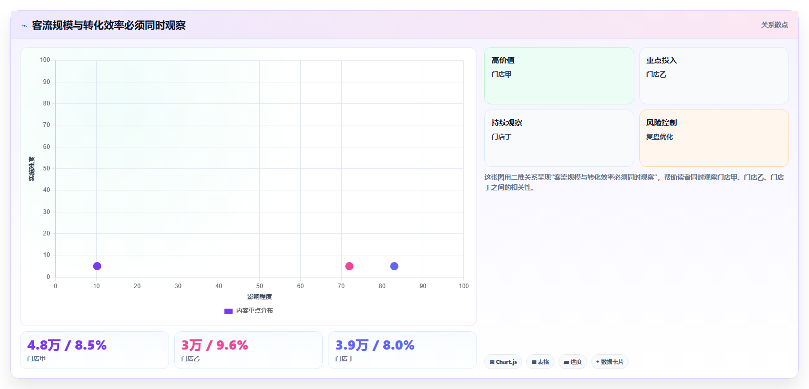 经营报表模板:管理层快速排查:趋势预测为何会导致门店难比较