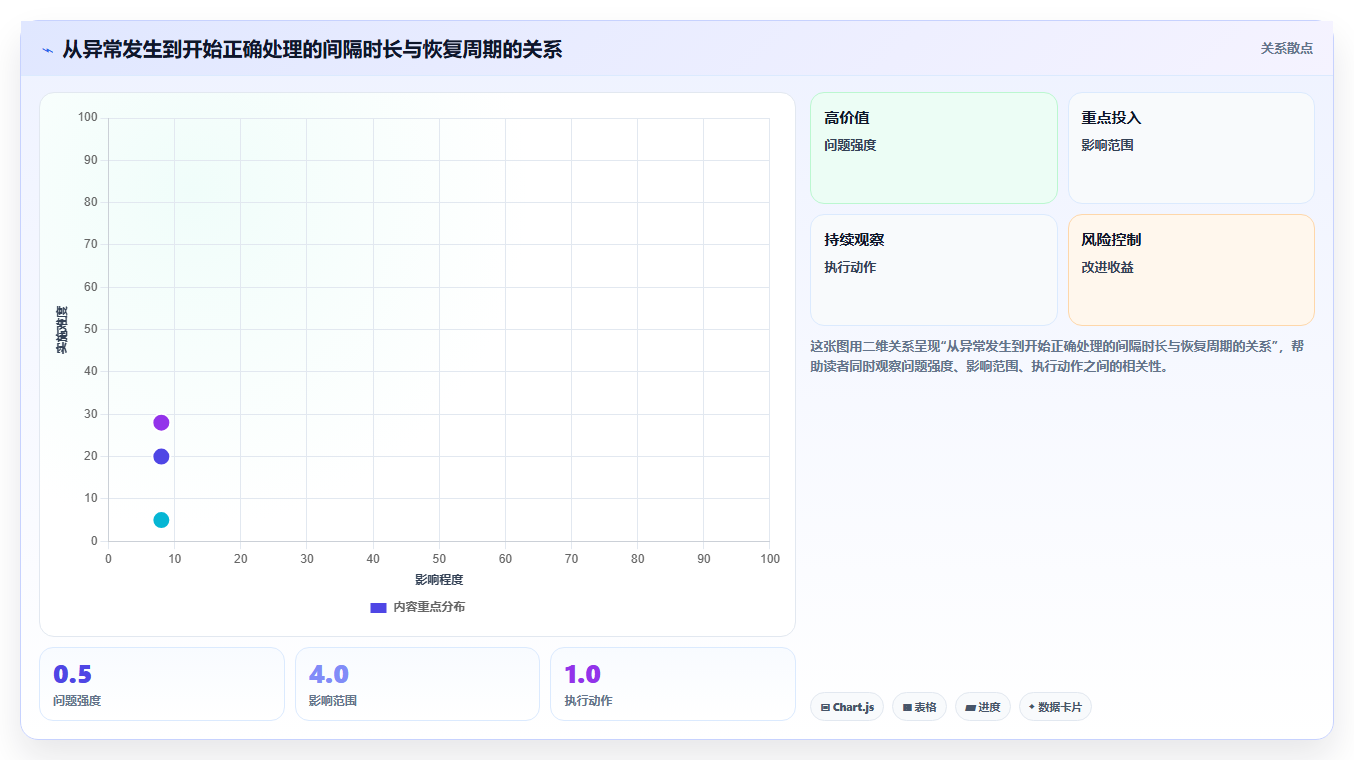 小红书数据异常情况处理方法 快速修复账号流量问题