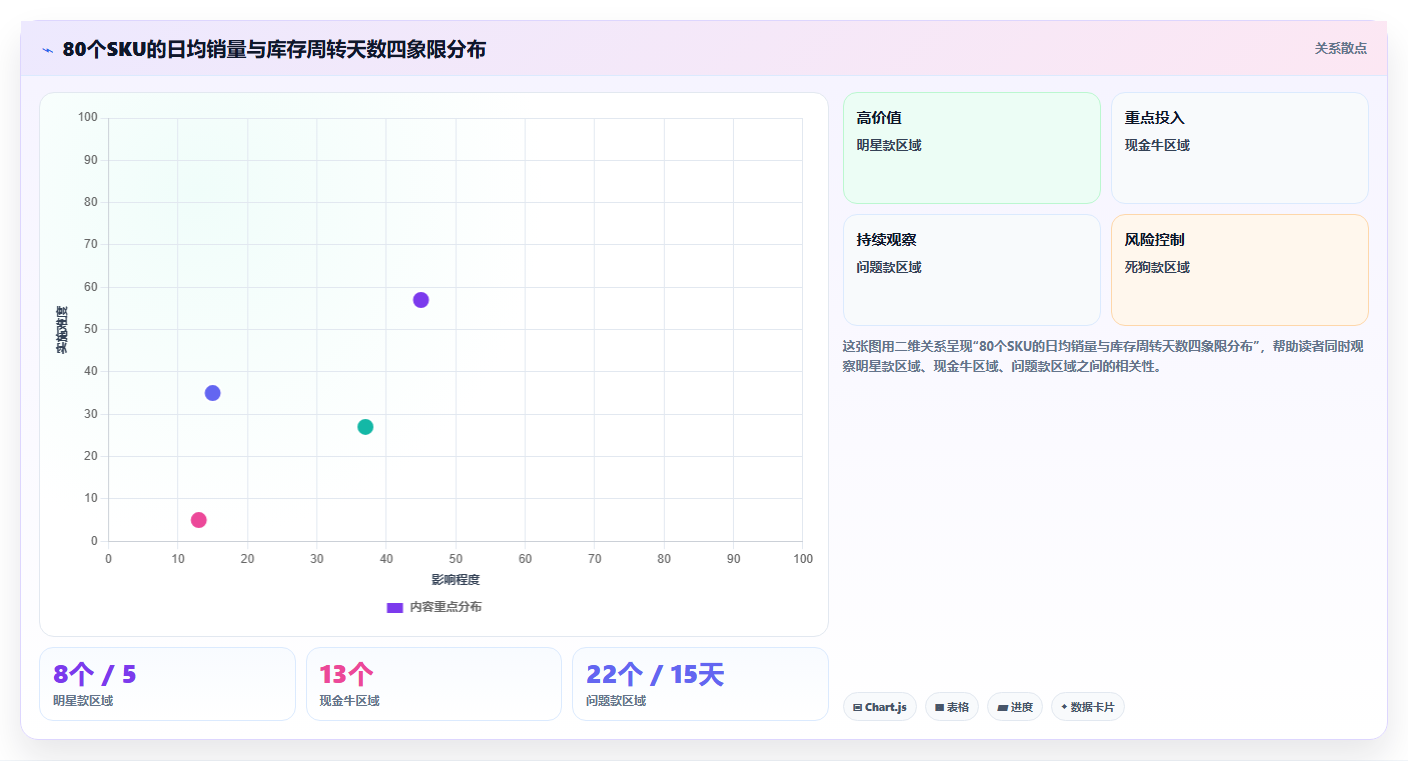 电商进销存单品分析 精细化分析单个商品进销数据