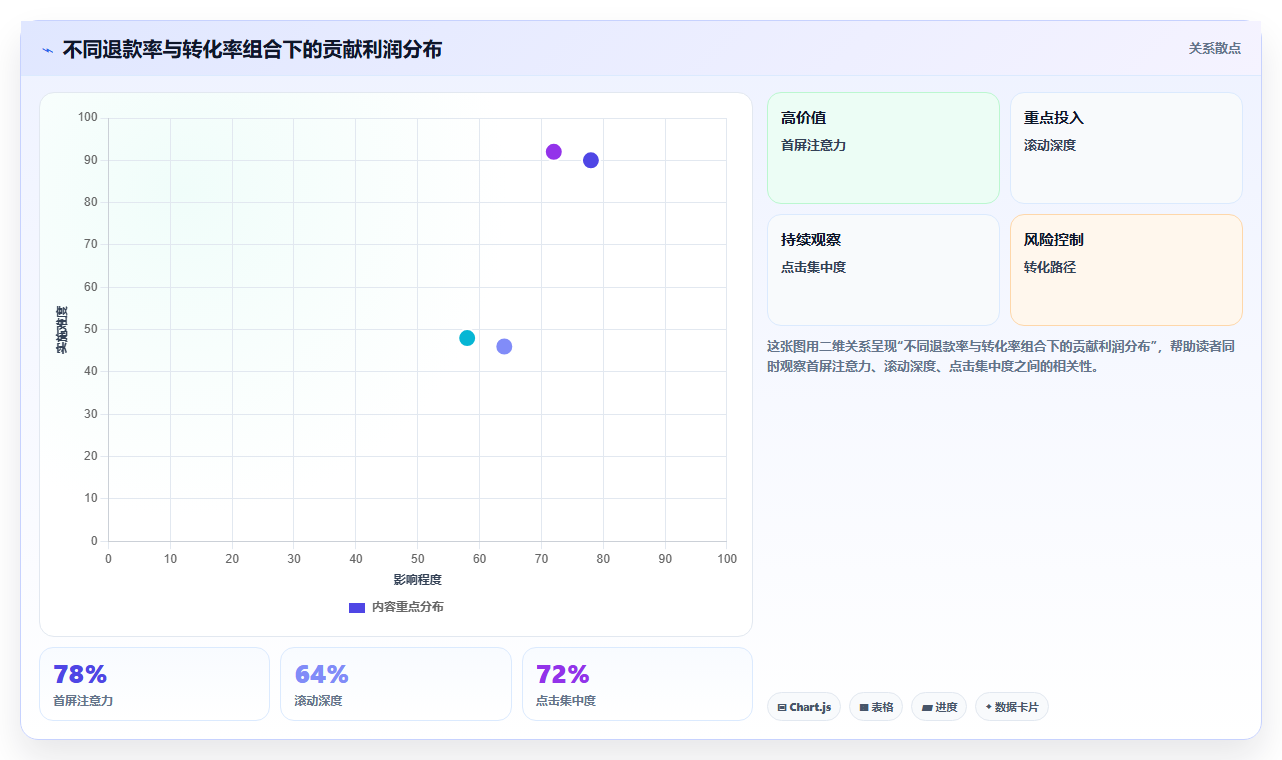 电商roi在线计算器:经营负责人效率攻略:用预算测算加快算清真实利润