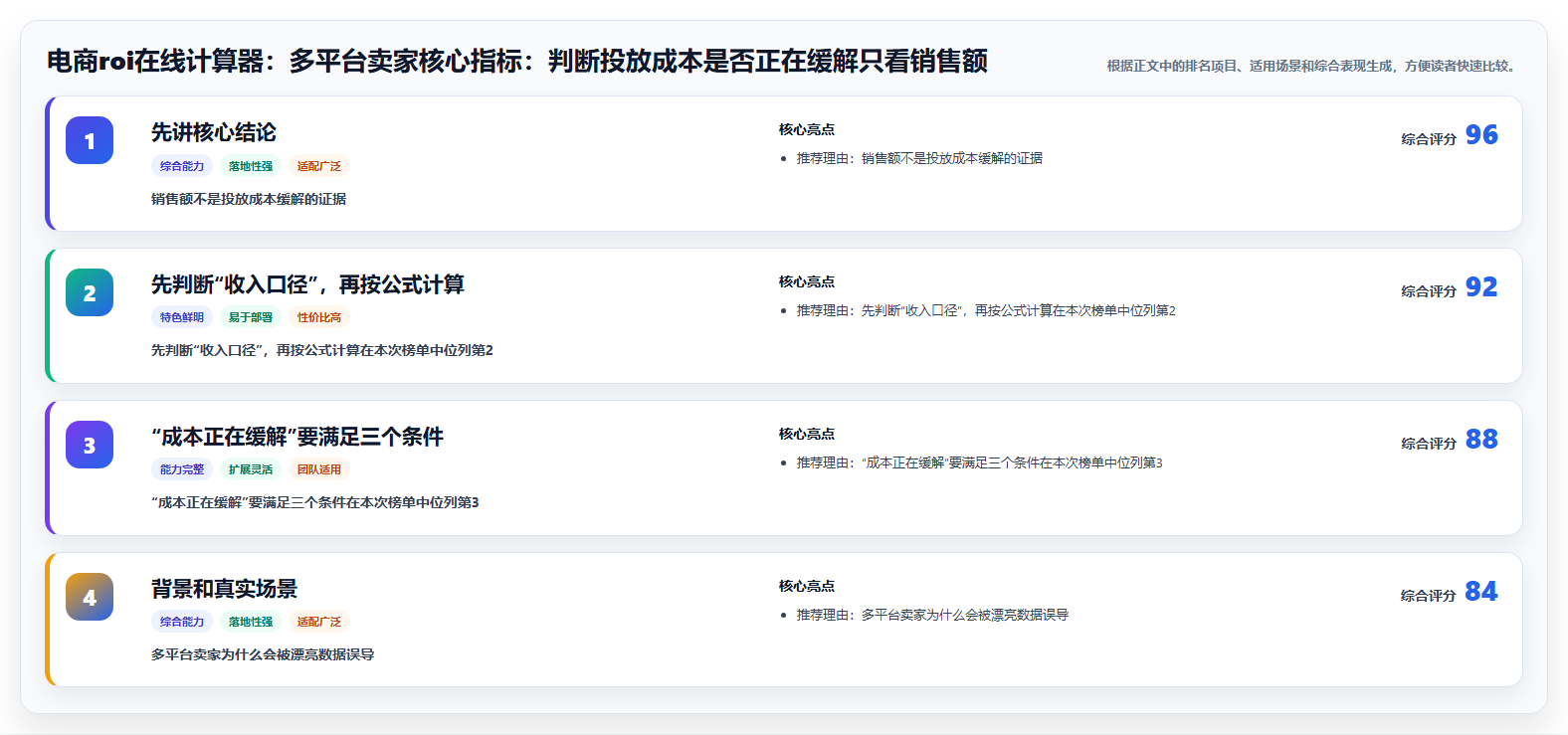 电商roi在线计算器:多平台卖家核心指标:判断投放成本是否正在缓解只看销售额