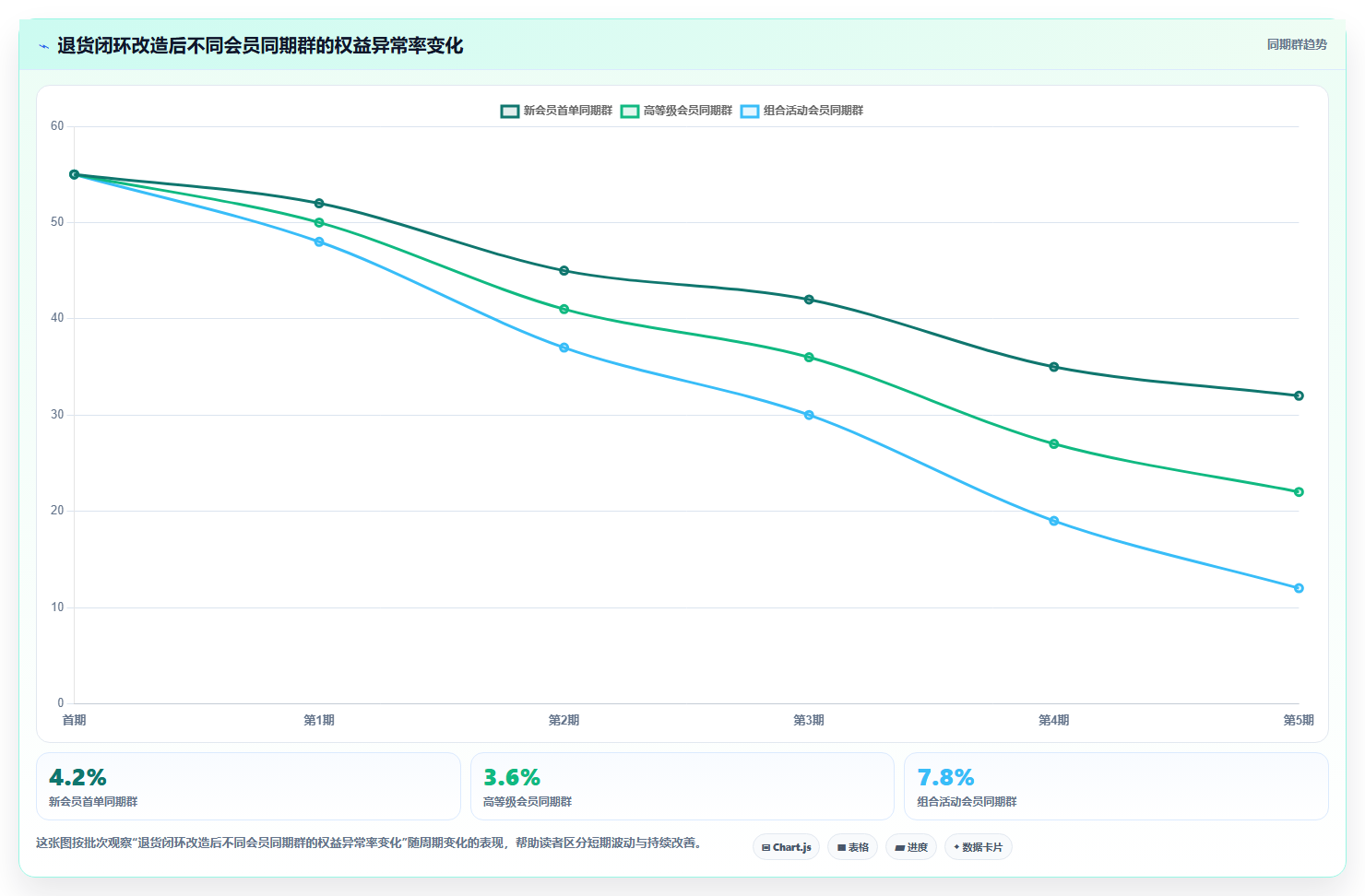 b2c电商系统:连锁企业问题诊断:会员体系卡在退货难追怎么办