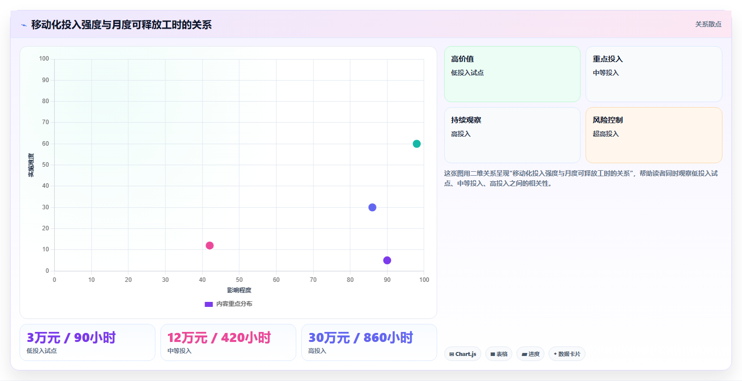 电商进销存软件：仓库主管一页讲清：移动办公与缩短处理时间的关系