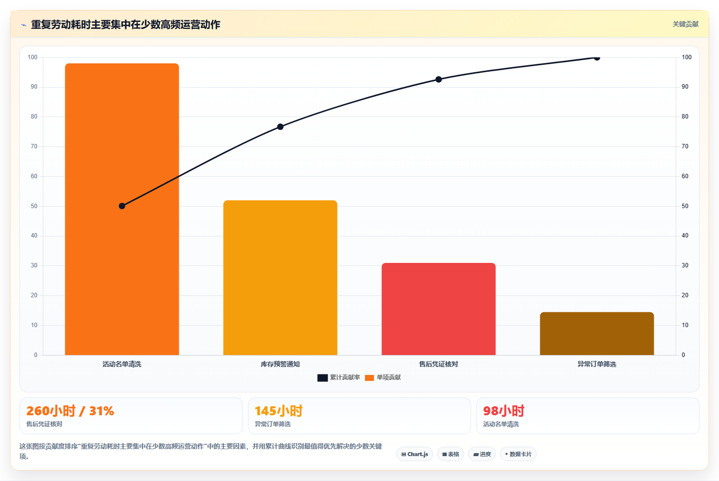 b2c电商系统：运营主管实施建议：围绕二次开发稳步提升减少重复工作