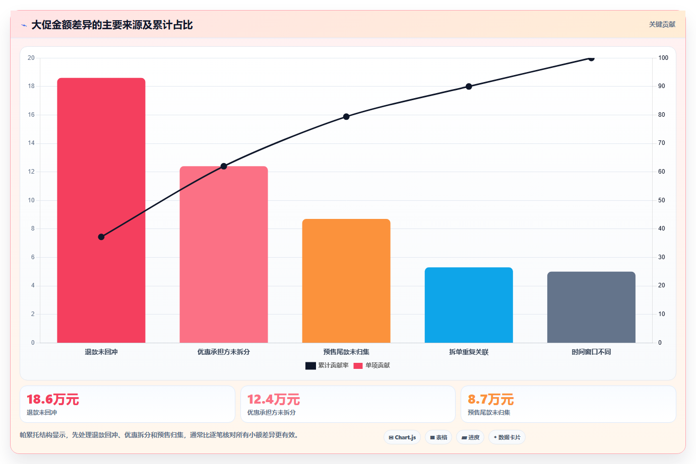 天猫数据:财务人员常见误区:大促复盘为什么总遇到数据口径不一