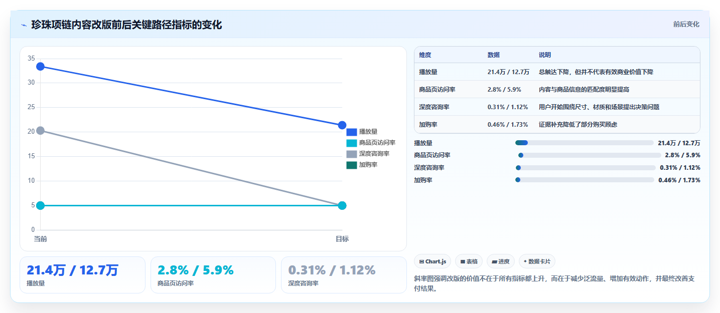 抖音数据分析在珠宝行业的应用：高客单价产品的带货密码