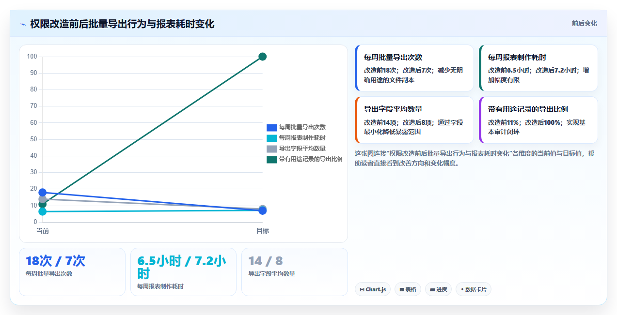 b2c电商系统:电商新手实操指南:围绕数据安全解决“选型踩坑