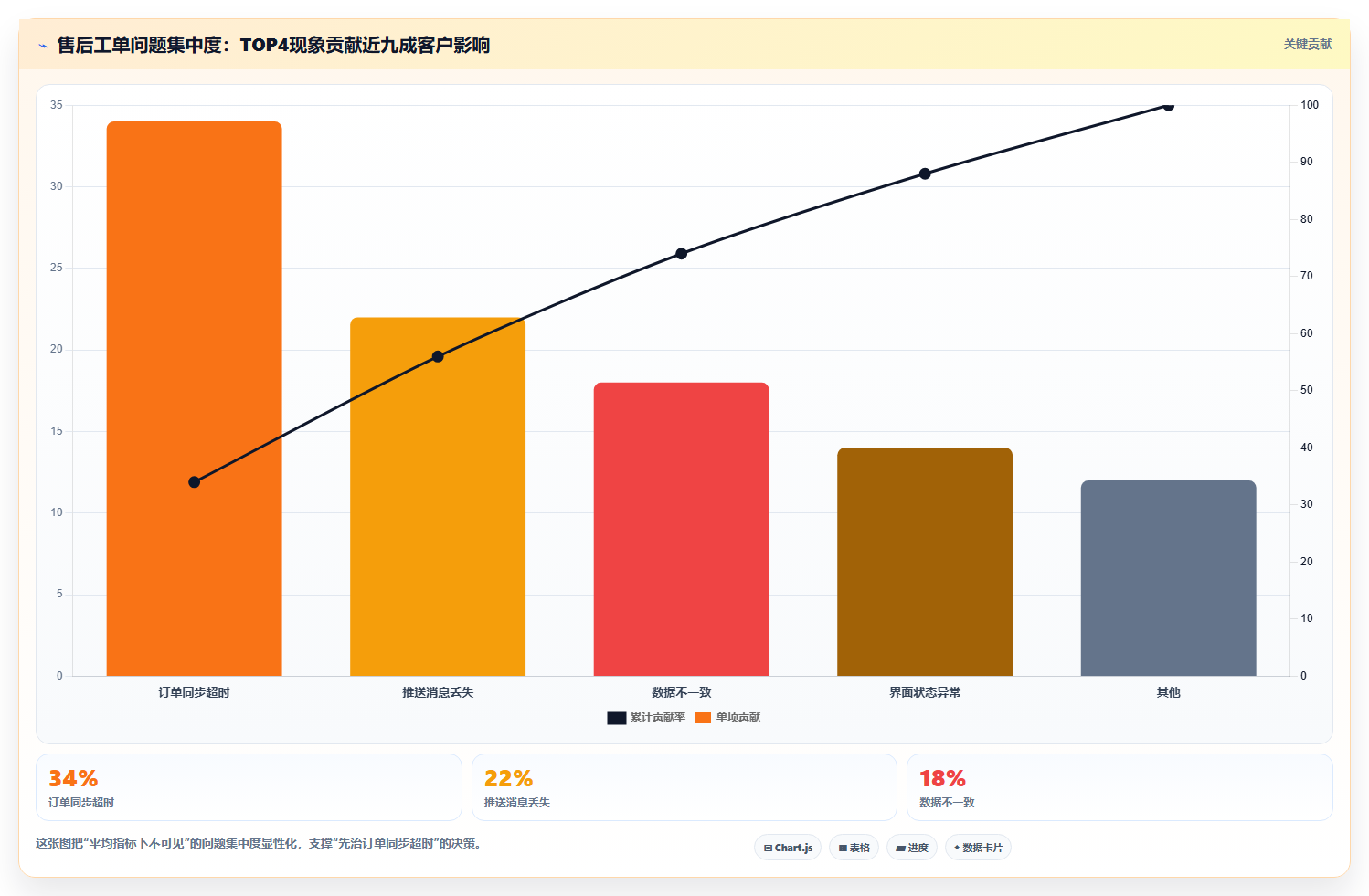 数据分析实战质量案例,产品质量提升分析