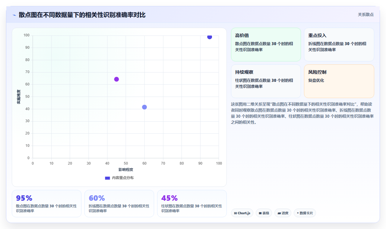 数据可视化图表选择指南 什么场景用什么图