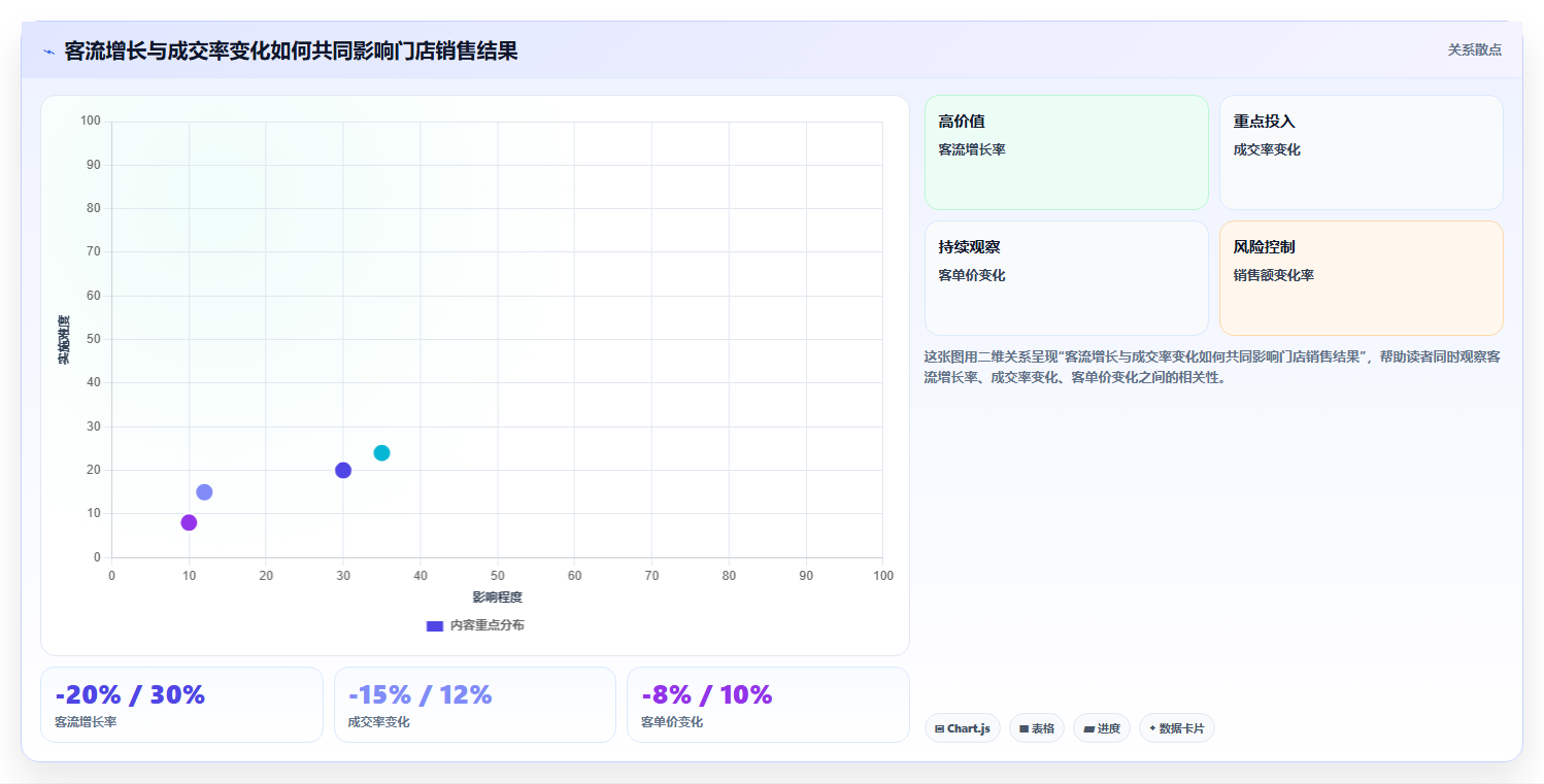 经营报表模板:业务负责人快速排查:管理汇报为何会导致门店难比较