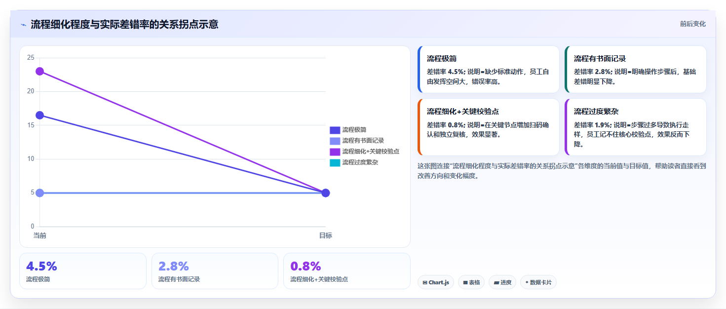 库存出入库操作风险规避 减少仓储作业失误问题