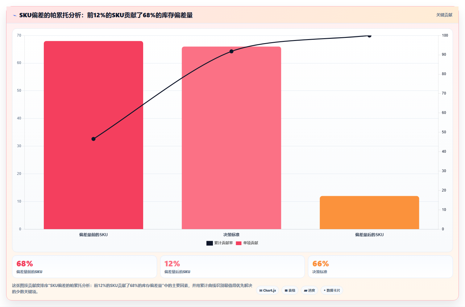 数据库存爆发适配 店铺销量爆发快速调整库存数据