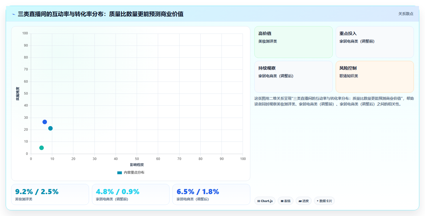 小红书直播互动热度拉升数据 活跃直播间氛围提升热度