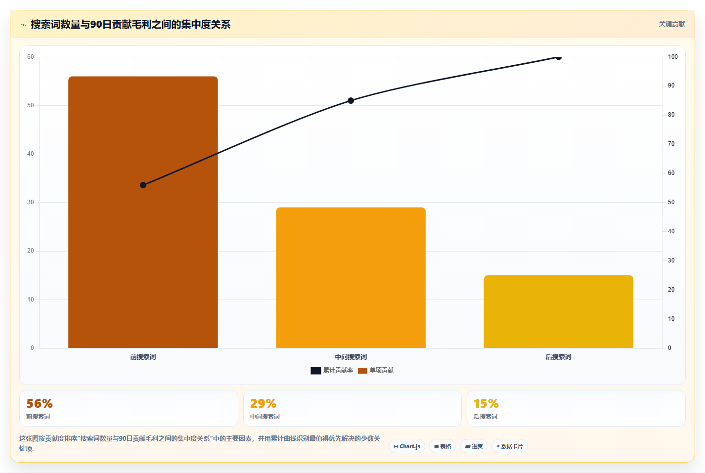 天猫数据:天猫新手管理方法:把搜索词转化为提高会员价值