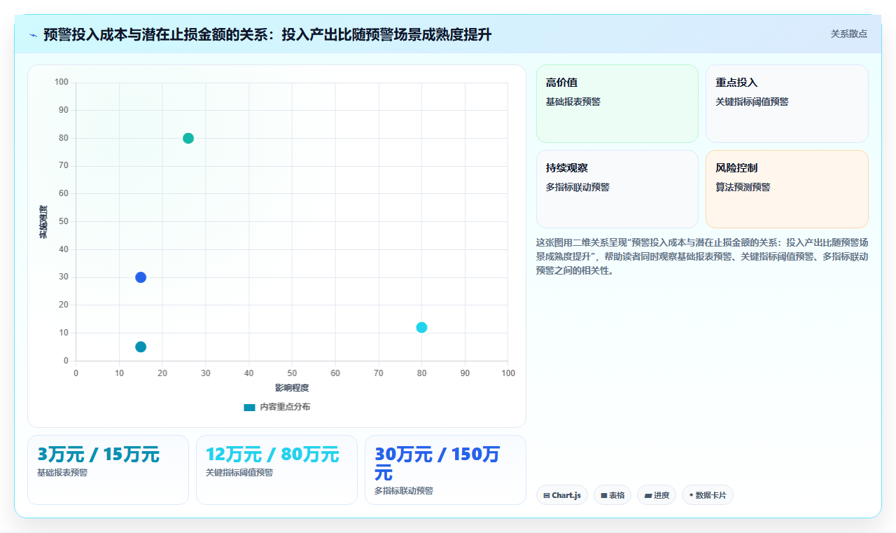 数据分析预警思维,风险提前识别