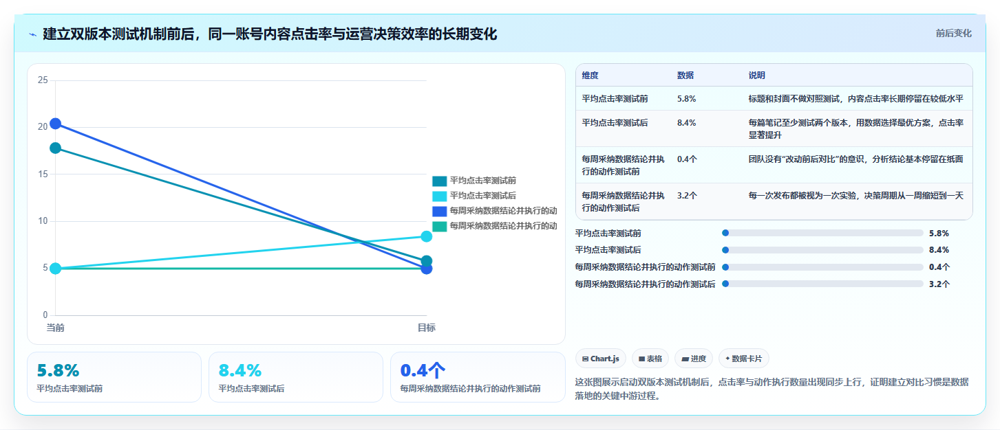 小红书数据分析数据落地方法 把数据结论转化为实操