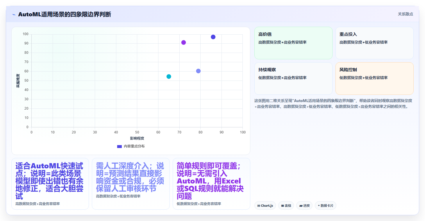 AutoML与数据分析 自动化机器学习的实战指南