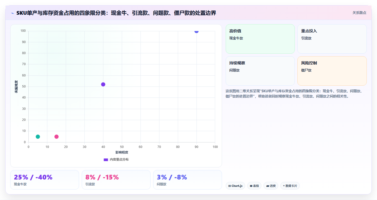 sku库存库存成本降低 精简SKU库存降低店铺运营成本