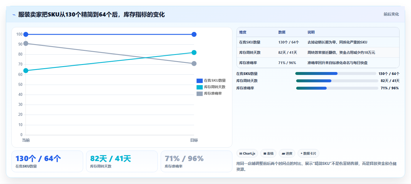 sku库存简易运营 简化SKU库存管理流程提升效率