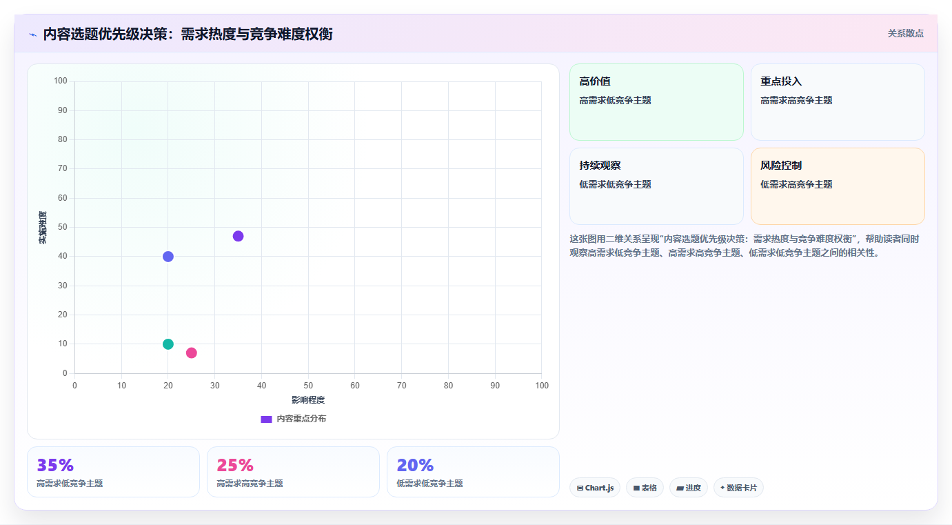 数据库存内容趋势 内容营销发展优化库存增量储备