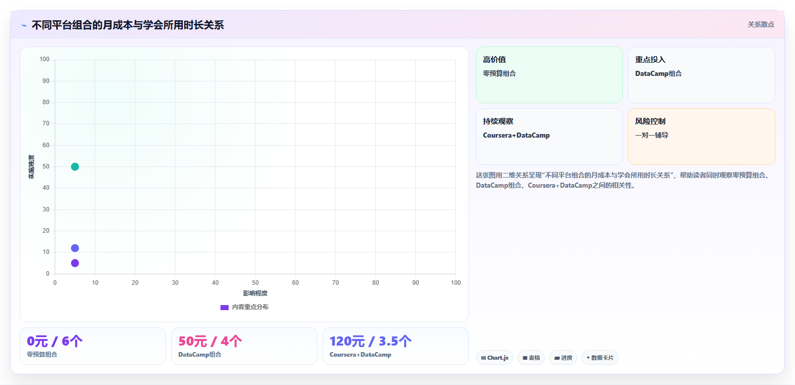 数据分析入门网站,在线学习平台推荐