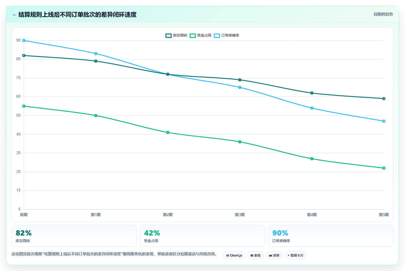 b2c电商系统：多平台商家案例思路：业务扩张怎样优化支付结算