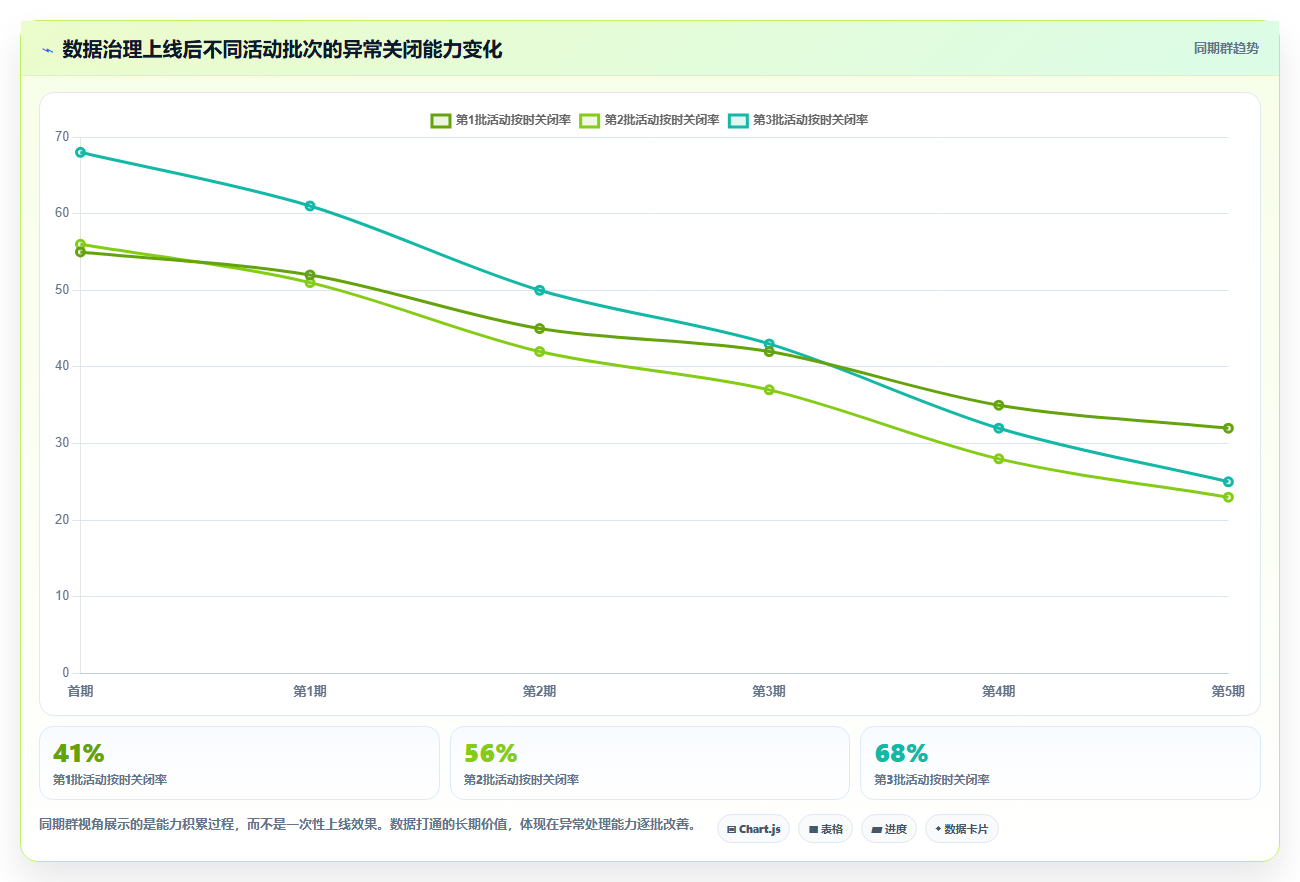 电商运营管理系统：运营主管管理升级：数据打通如何支撑控制实施风险